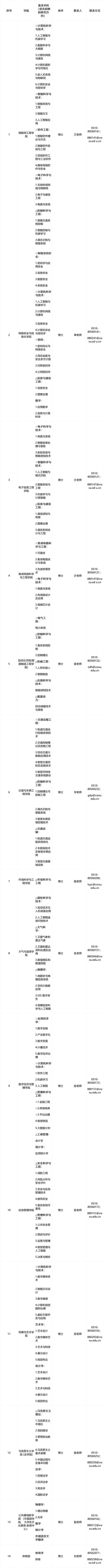 无锡2025校招何时启动？有哪些岗位？-图1