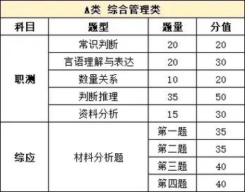 事业单位100题试卷分值如何分配？-图3