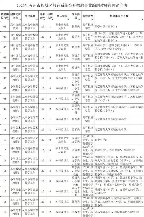 2025苏州教师招聘何时开始？-图1