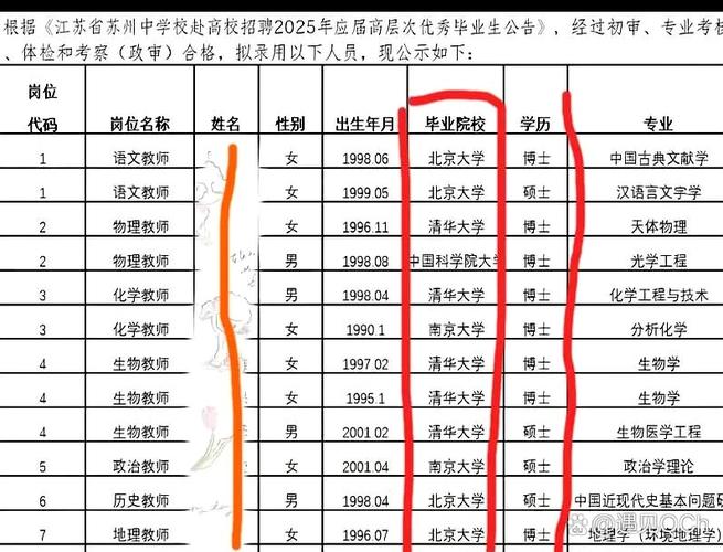 2025苏州教师招聘何时开始？-图2