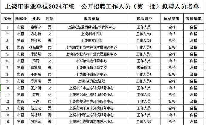 上饶事业单位招聘报名入口-图1