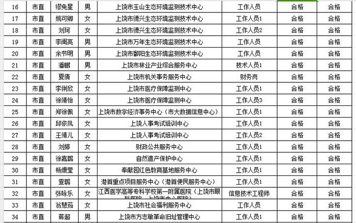 上饶事业单位招聘报名入口-图2