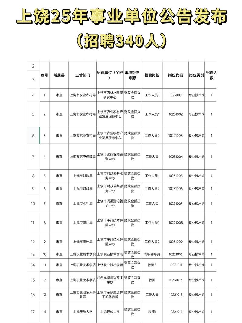 上饶事业单位招聘报名入口-图3