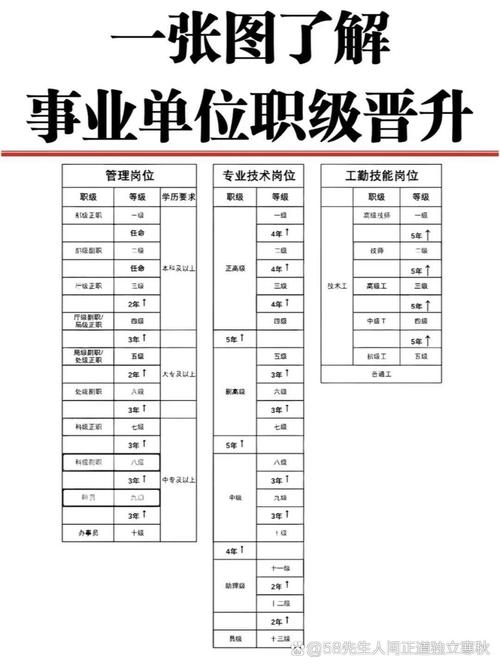 企业单位与事业单位有何区别？-图2