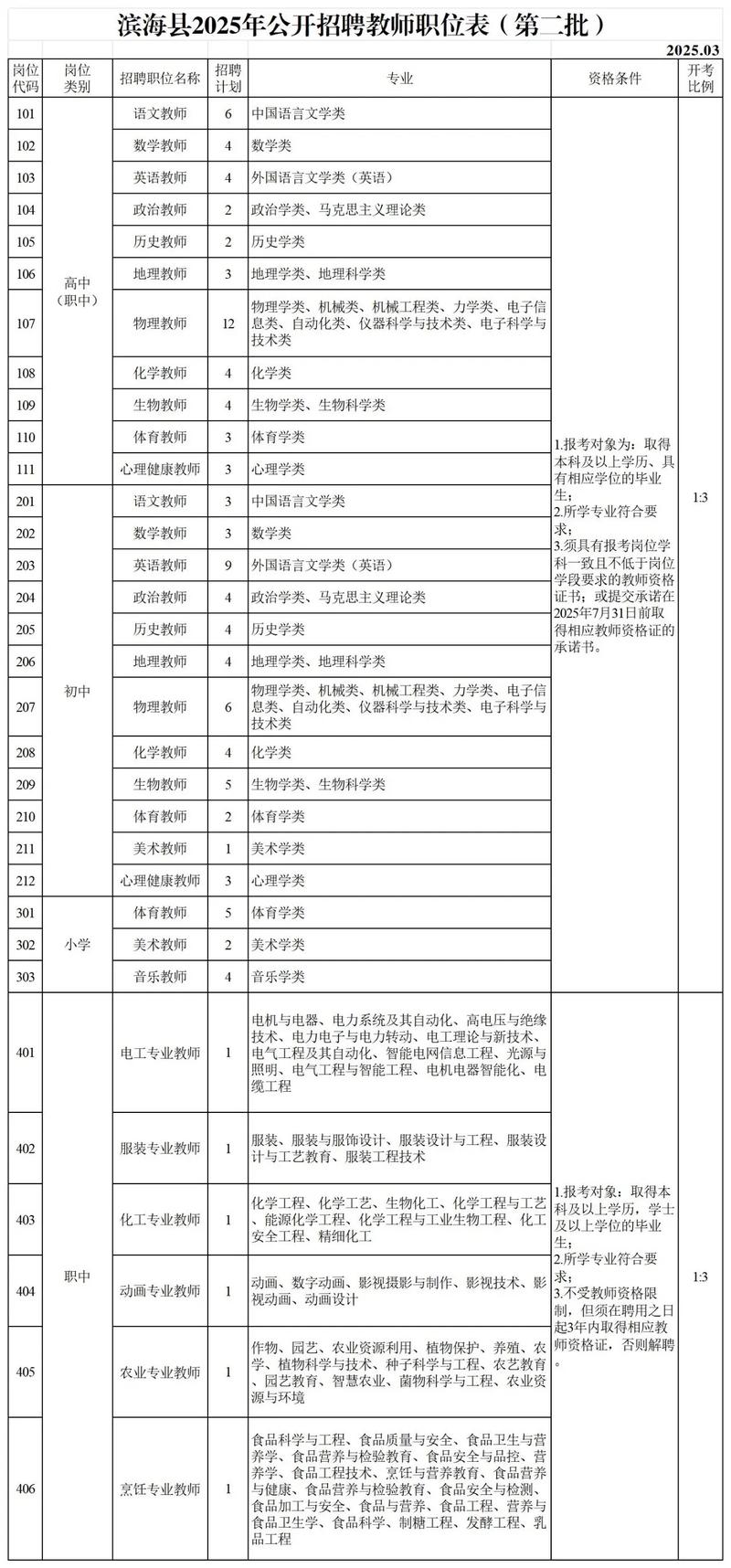 滨海事业单位2025招聘何时开始？-图2