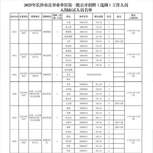 事业单位公开招聘面试考什么？-图3