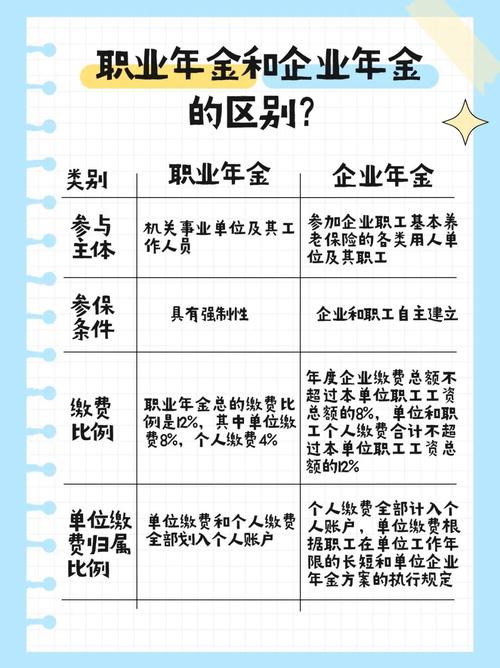 职业年金办法，缴费标准与待遇如何确定？-图1