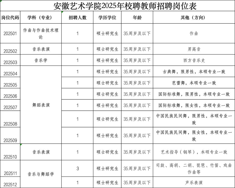 合肥2025年教师招聘-图3