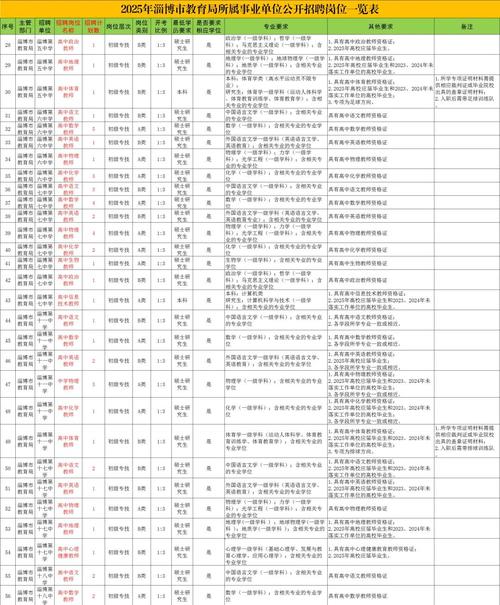 2025淄博教师招聘何时开始？-图1