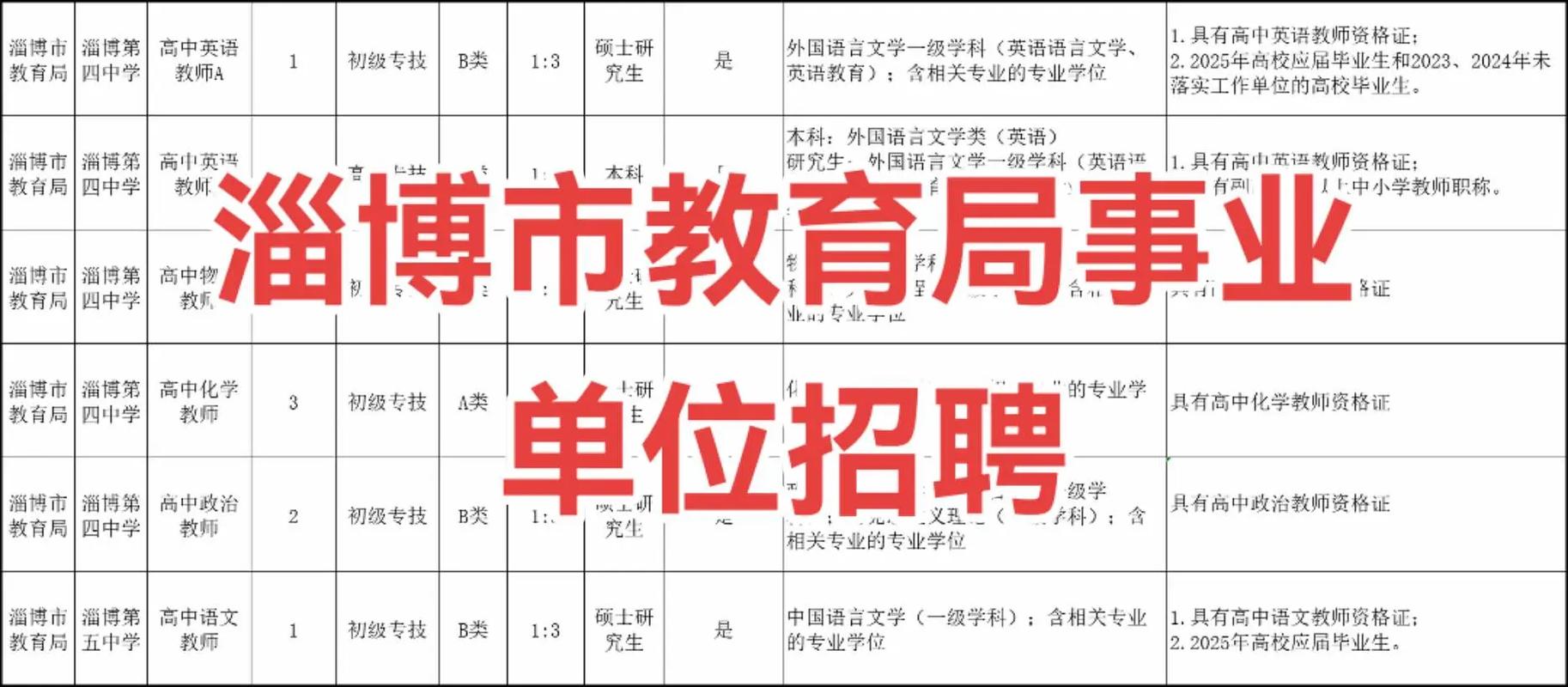 2025淄博教师招聘何时开始？-图2