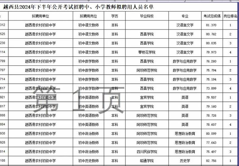 2025越西教师招聘何时开始？-图1