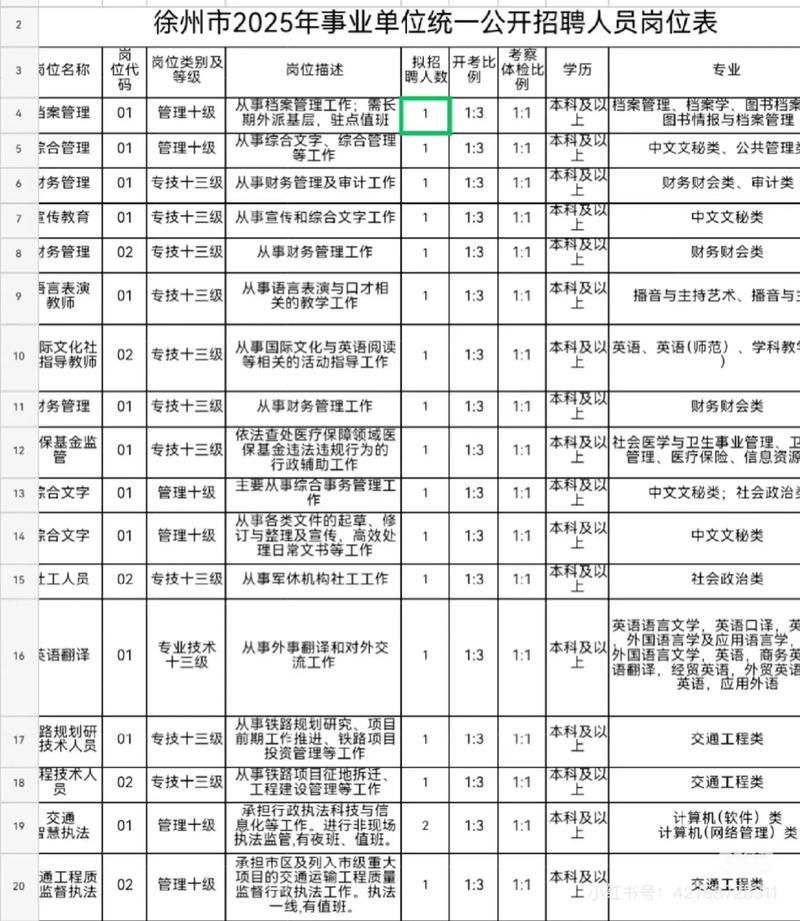 彭水事业单位2025招聘何时开始？-图2