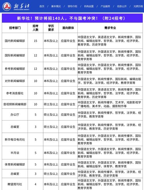 新华网2025校招何时启动？报名入口在哪？-图3