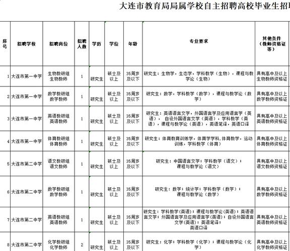 大连2025教师招聘何时开始？-图3