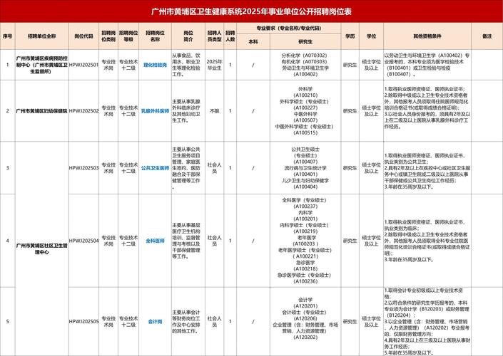 2025广州事业单位招聘何时开始？-图1