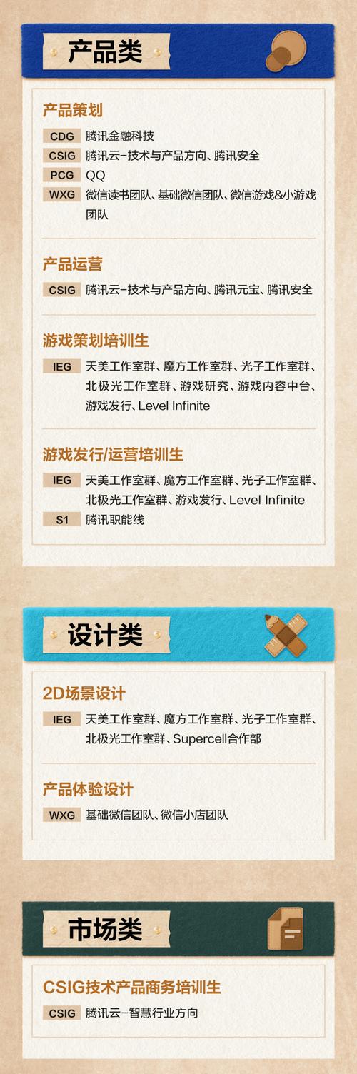 腾讯公司的校园招聘方法-图1