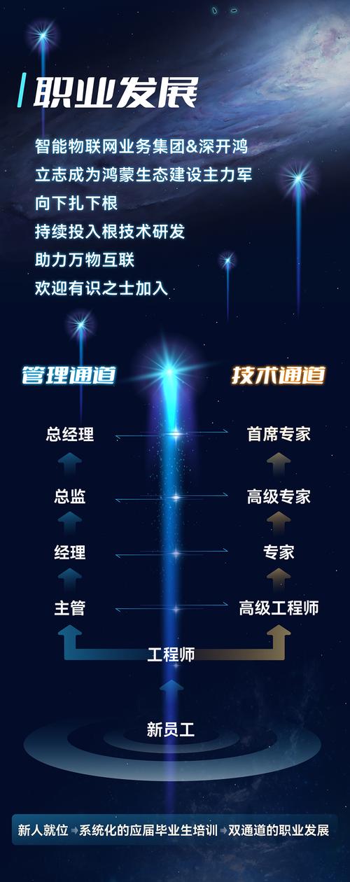 物联网硬件开发校招，岗位要求有哪些？-图1