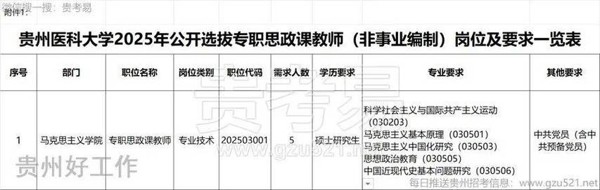 2025贵州教师招聘何时启动？-图3