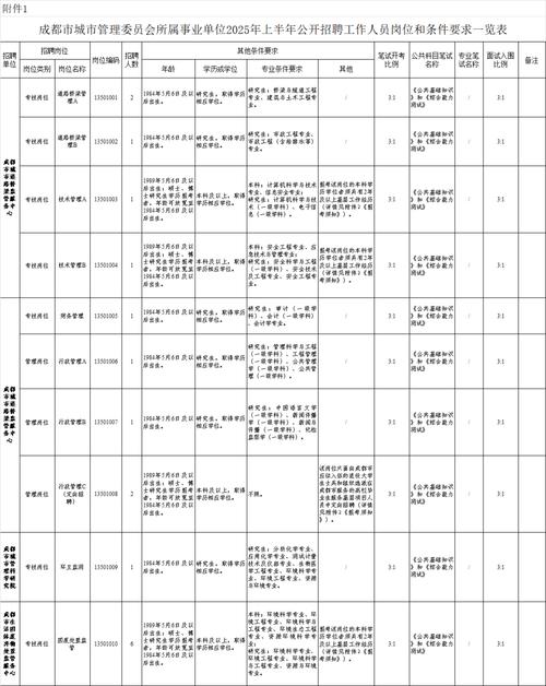 成都事业单位2025招聘何时启动？-图1