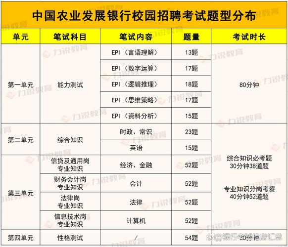 湖南农发行校园招聘公告-图2