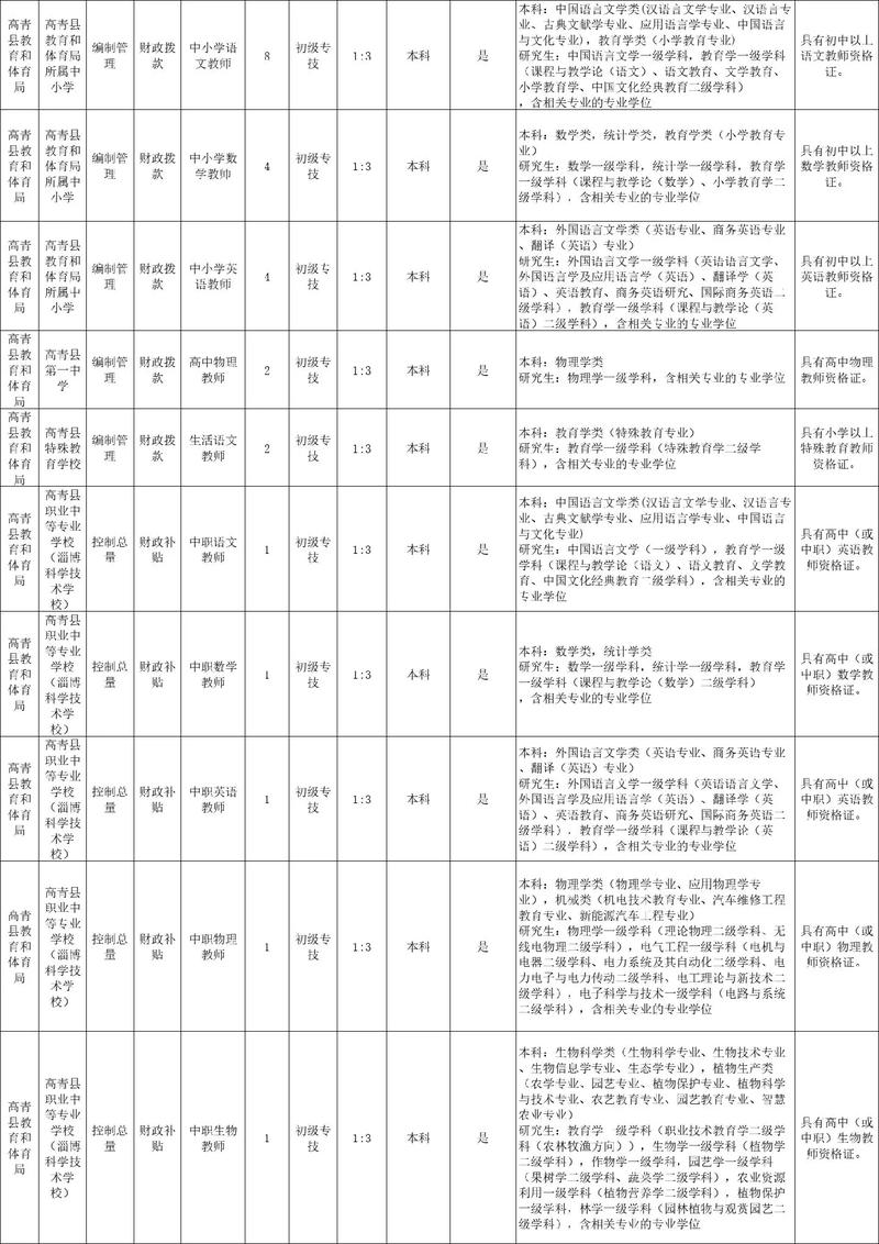 2025山东教师招聘何时开始报名？-图1