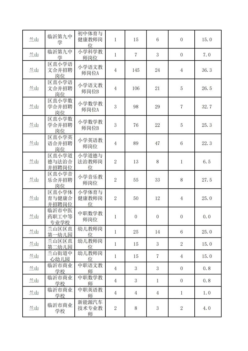2025教师招聘统考何时报名？条件有哪些？-图2