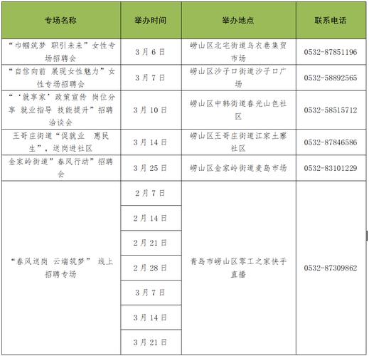 青岛2025校招会何时启动？有哪些岗位？-图3