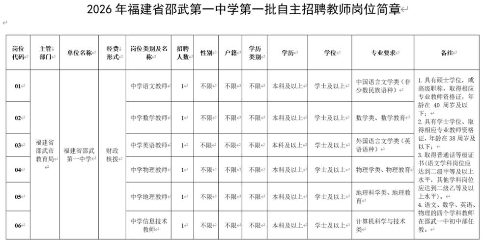 2025泉州教师招聘表何时发布？-图1