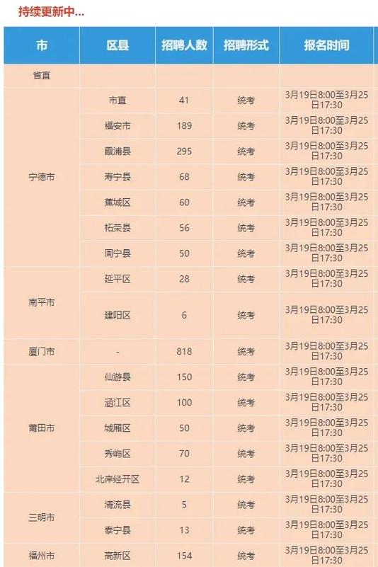 2025泉州教师招聘表何时发布？-图2