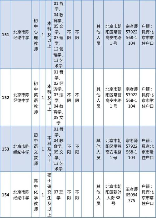 朝阳区事业单位招聘有何新要求？-图1