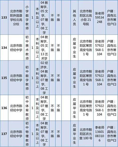 朝阳区事业单位招聘有何新要求？-图2