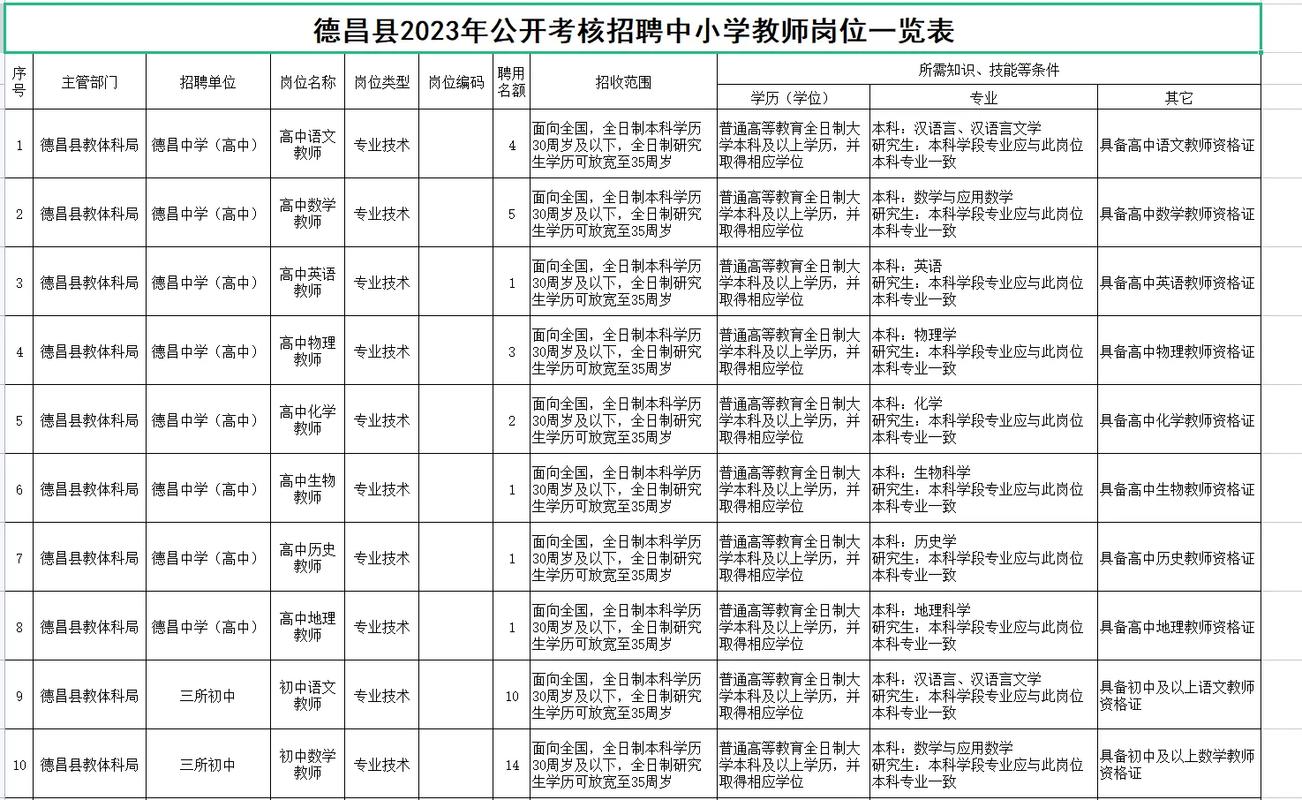 2025德昌教师招聘何时开始报名？-图1