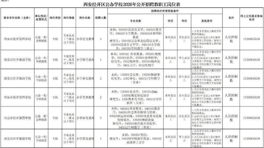 西安2025校招何时启动？岗位有何变化？-图1