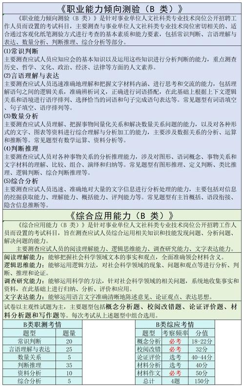 内蒙古事业单位考试具体考哪些内容？-图1