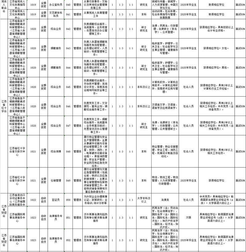 江苏省事业单位考试考什么-图2