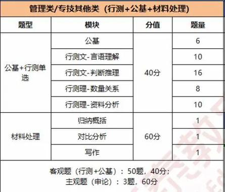 江苏省事业单位考试考什么-图3