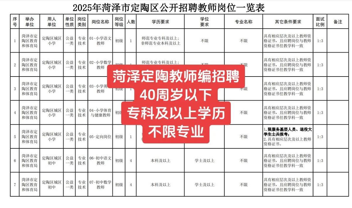 菏泽2025年教师招聘-图1