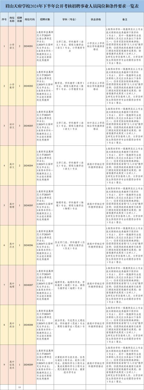 合肥清华附中教师招聘有何要求？-图2