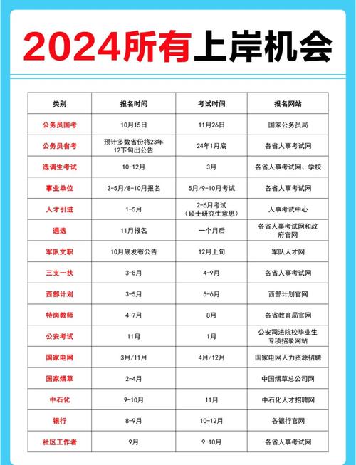 福建事业单位考试报名时间何时？-图2