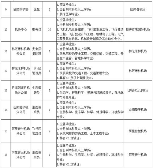飞机场2025校招何时启动？岗位有哪些？-图1
