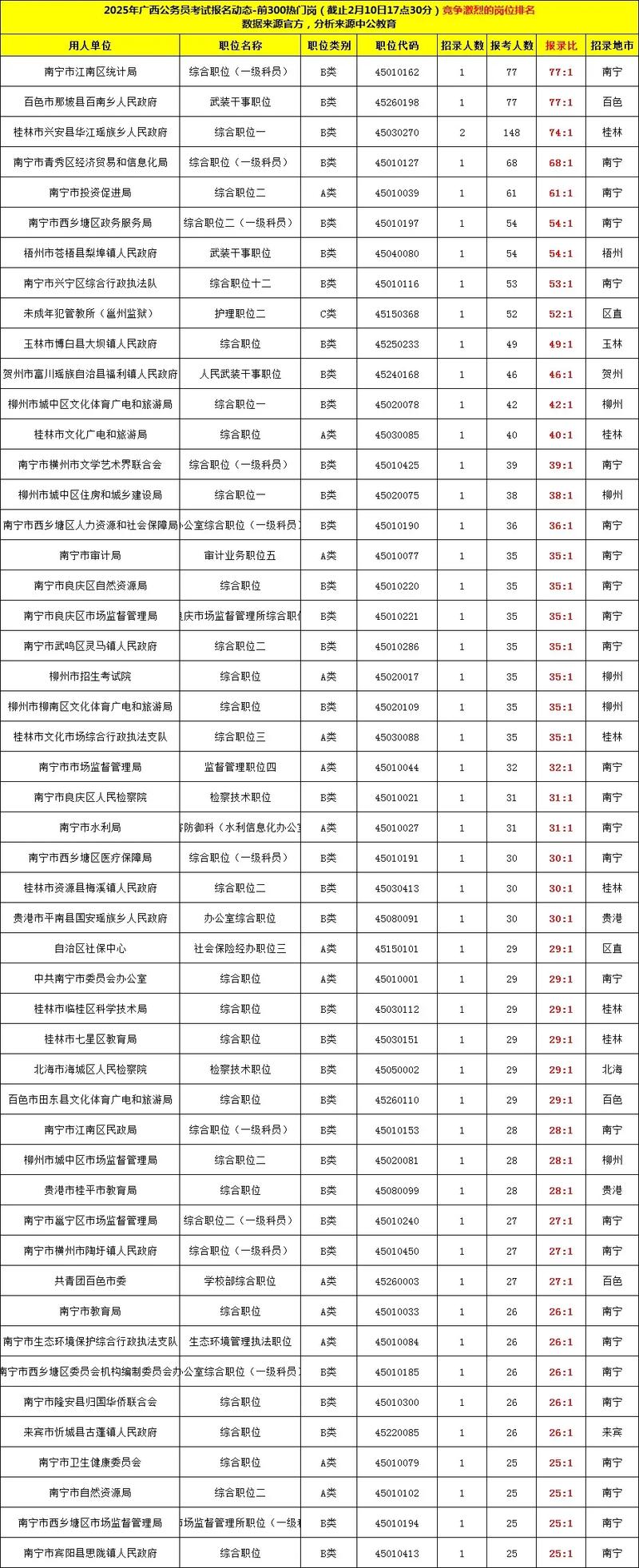 广西事业单位报名入口怎么找?-图1 广西事业单位报名入口怎么找?-图1