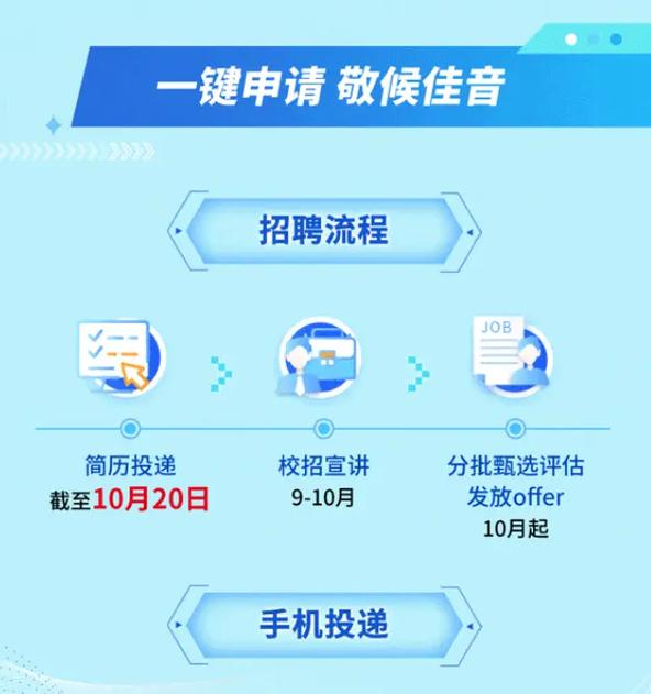 交通银行河北校招何时开始报名?-图2 交通银行河北校招何时开始报名?-图2
