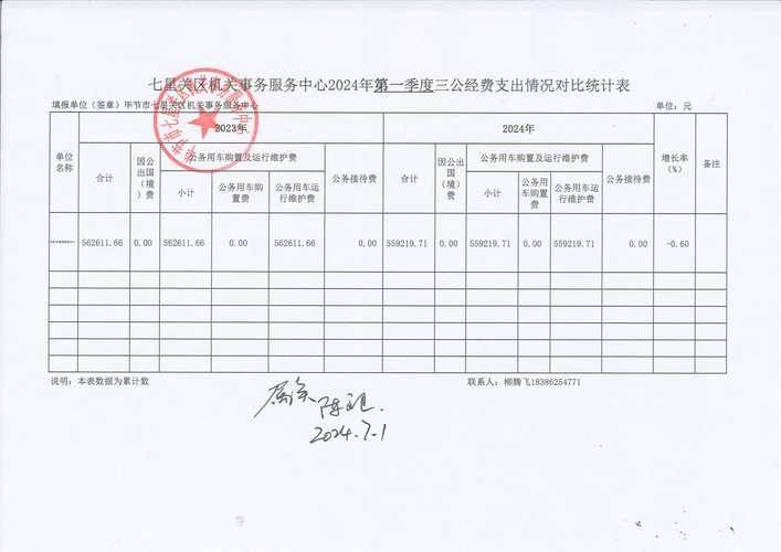 事业单位公用经费具体包含哪些内容？-图2
