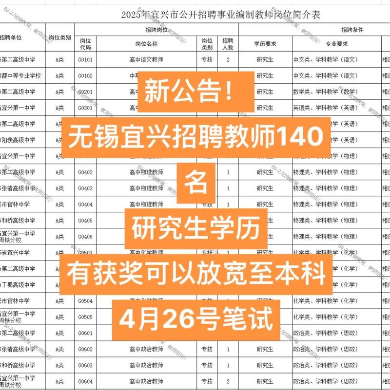 2025无锡教师招聘何时启动?报名条件有哪些?-图2 2025无锡教师招聘何时启动?报名条件有哪些?-图2