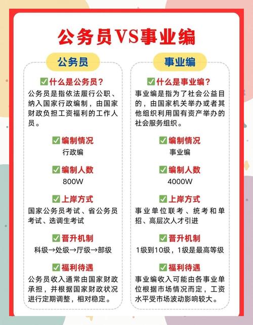 企业VS事业单位,到底哪个更值得选?-图3 企业VS事业单位,到底哪个更值得选?-图3