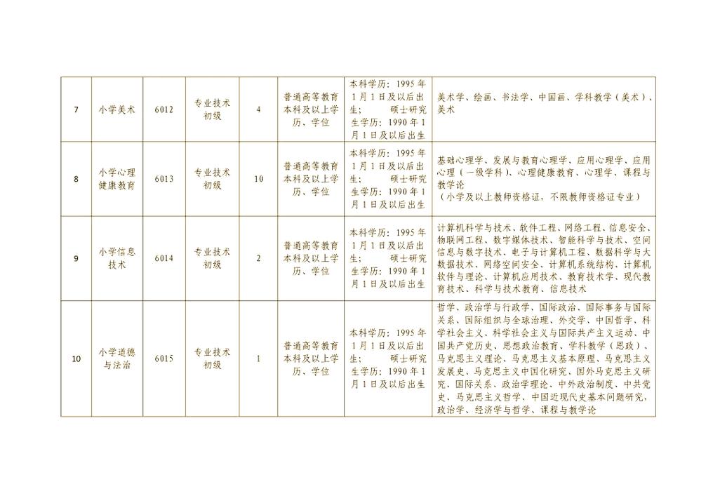 洛阳2025教师招聘何时开始报名？-图2