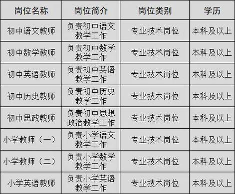 2025鞍山教师招聘何时开始报名?-图2 2025鞍山教师招聘何时开始报名?-图2
