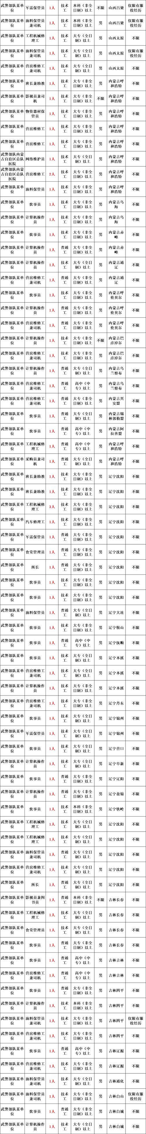 营口事业单位2025招聘何时开始？-图2