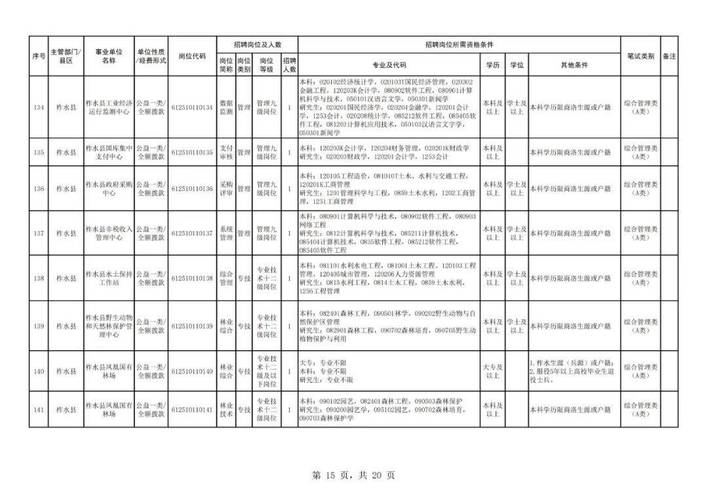 2025事业单位岗位代码是什么？-图1