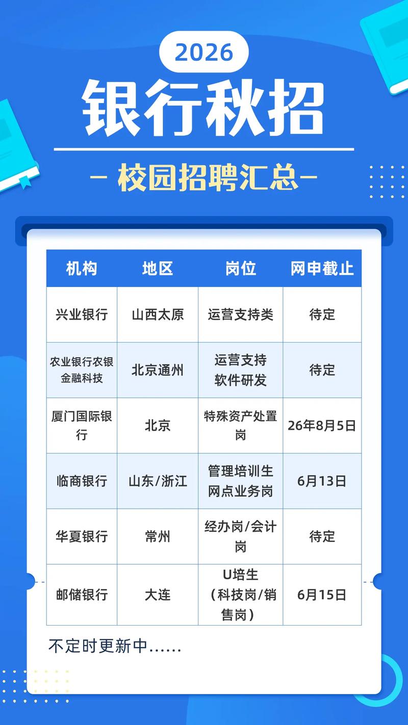 华侨永亨银行校园招聘有哪些岗位?-图2 华侨永亨银行校园招聘有哪些岗位?-图2